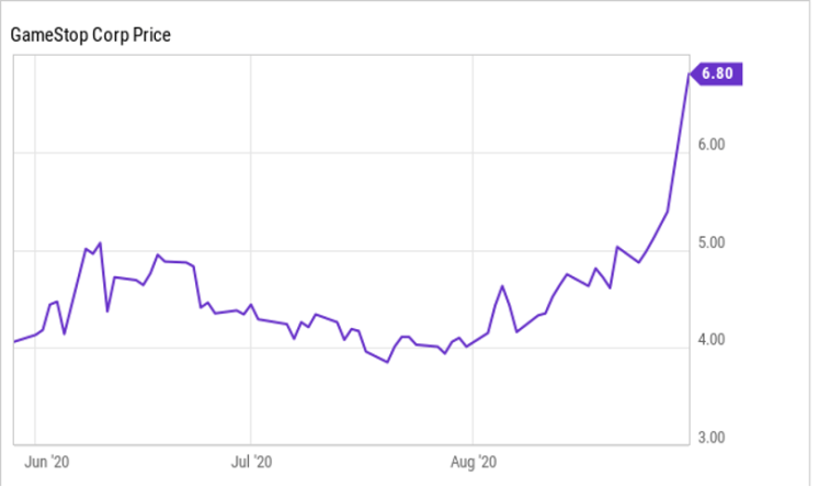 The Rise and Fall of the “Meme Stock”: A Look at the Backlash Following Robinhood’s Decision to Restrict the Trade of Certain&nbsp;Stocks.